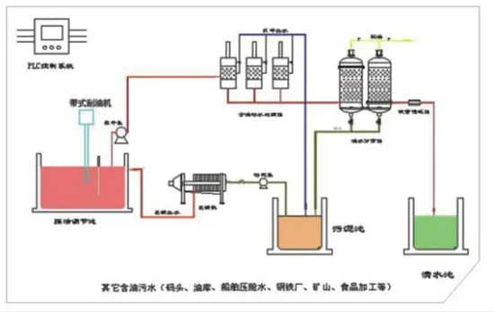 含油废水处理设备 含油废水处理设备